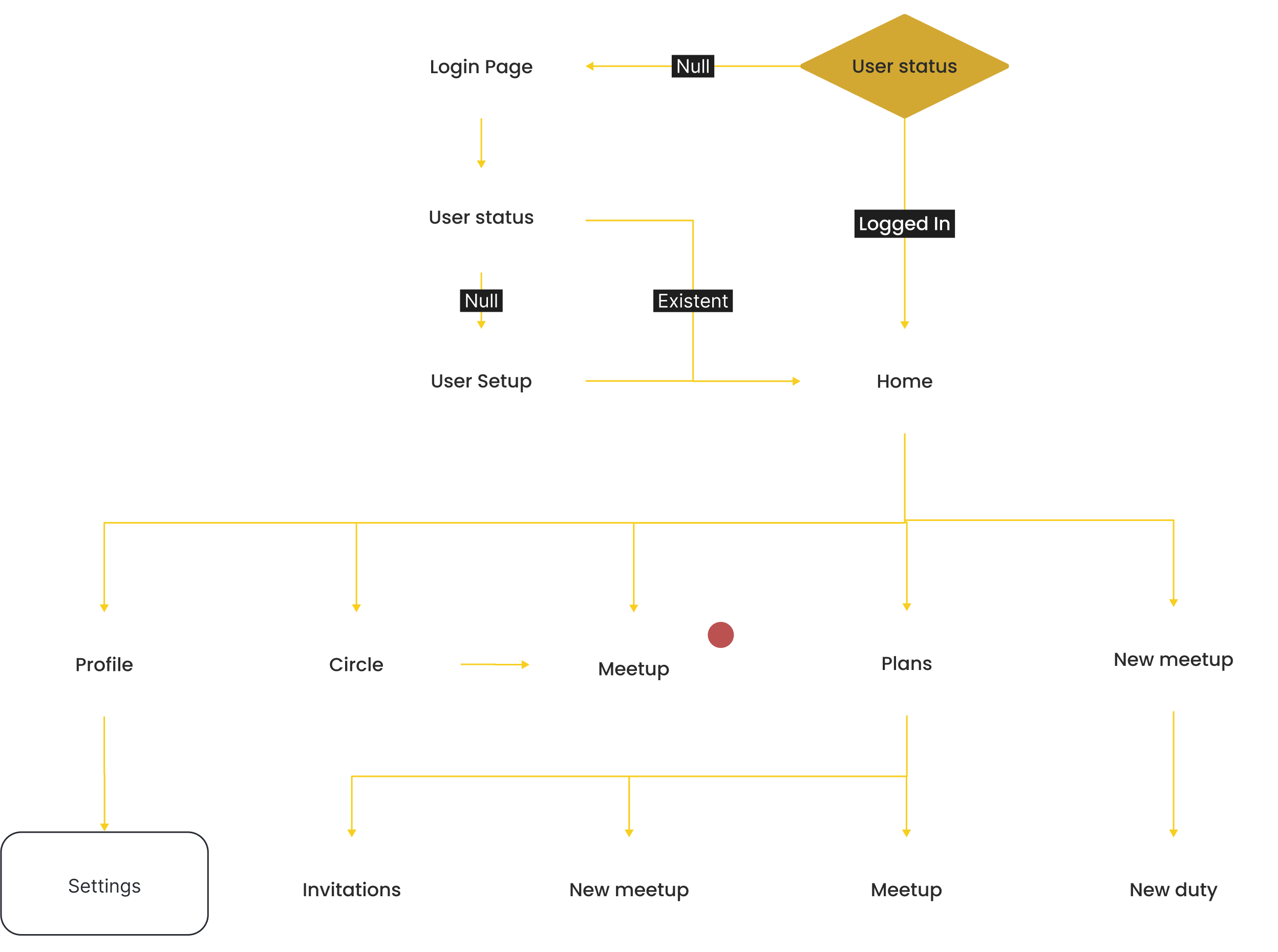 Wireframe 1